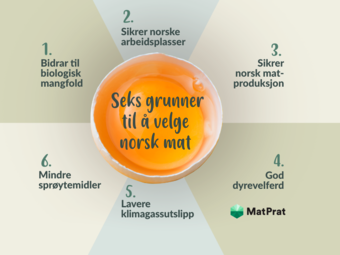 Seks grunner til å spise norsk mat 