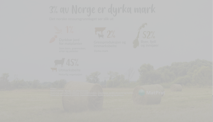 3 prosent av Norge er dyrka mark